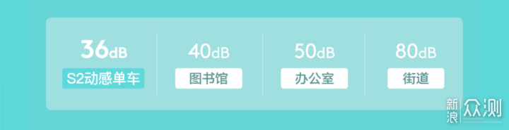 动感单车课程有哪些类型？团课私教怎么选