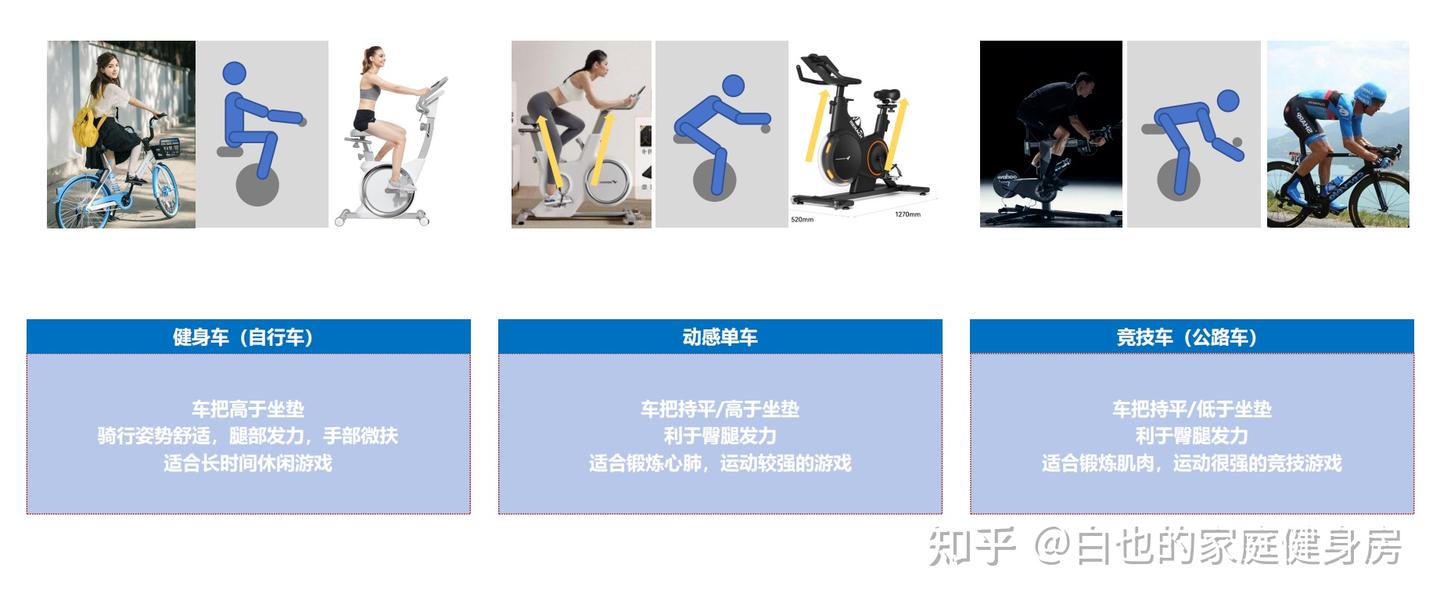 动感单车锁鞋怎么选?新手要不要用锁鞋 动感单车锁鞋怎么选?新手要不要用锁鞋