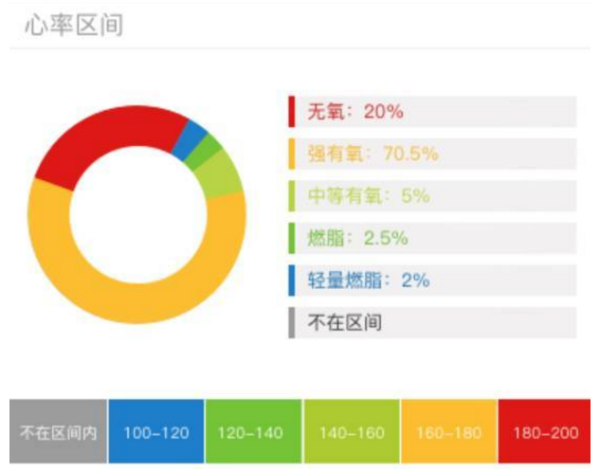 动感单车锻炼哪些肌肉？下肢与核心的参与 动感单车锻炼肌肉 动感单车核心