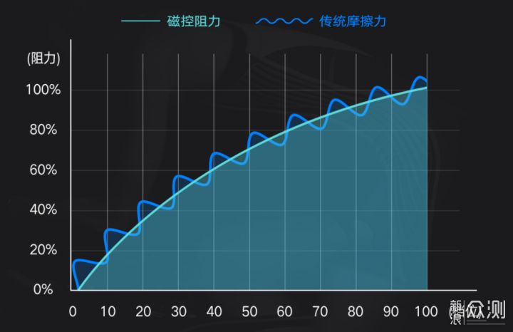 动感单车放哪里合适？家庭摆放与收纳建议